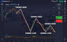 Pocket Option Online Trading Unlocking the Future of Trading